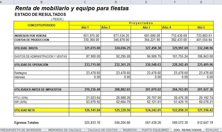 ejemplos de planes de negocios