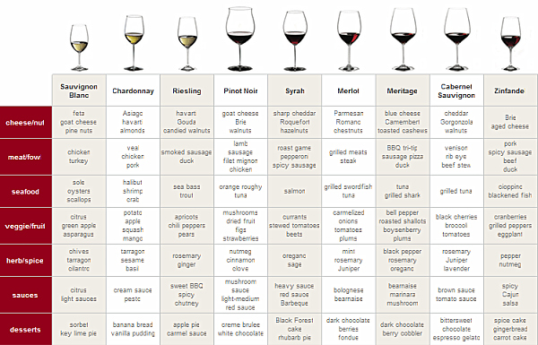 Italian Wine Pairing Chart