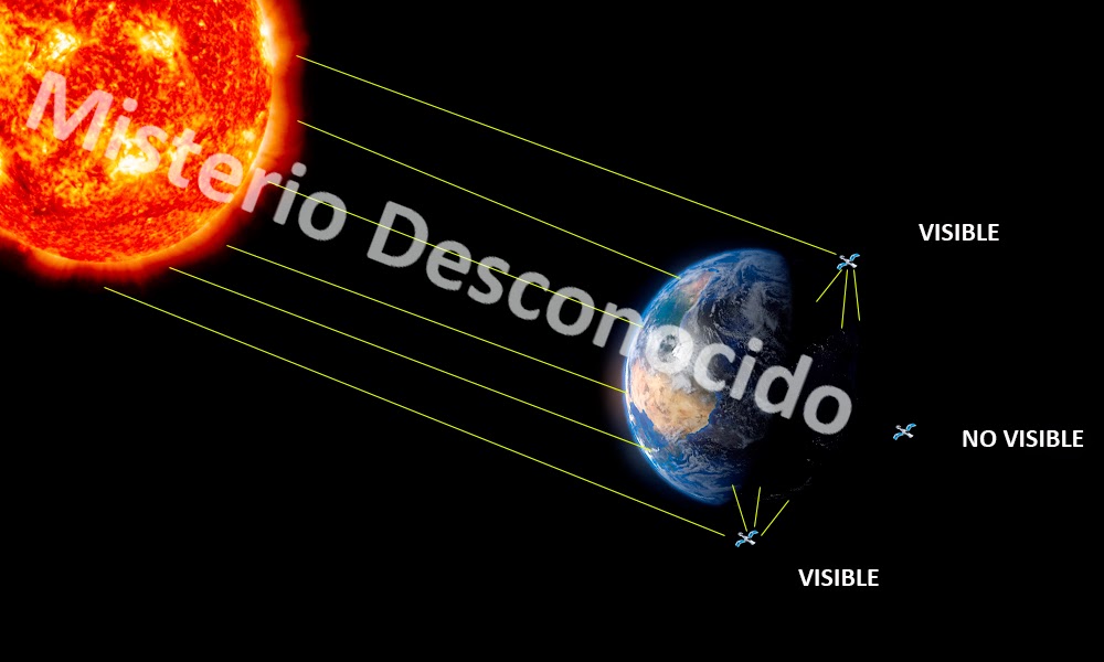 Aprendamos a identificar un #ovni y evitar las malas interpretaciones. Después de esto estarás mas informado y listo para salir a cazar #ovnis Sin%2Bt%C3%ADtulo 1 Sin%2Bt%C3%ADtulo 1 Aprendamos a identificar un #ovni y evitar las malas interpretaciones. Después de esto estarás mas informado y listo para salir a cazar #ovnis