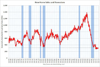 New Home Sales