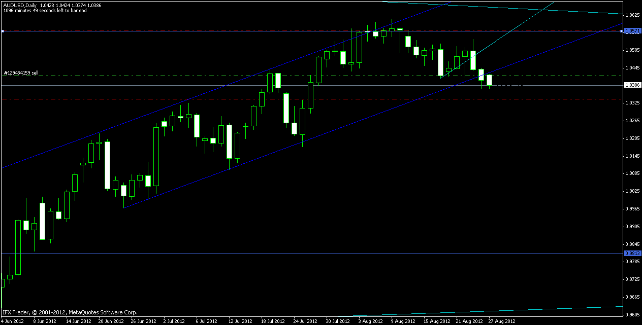 Avinash sawant forex