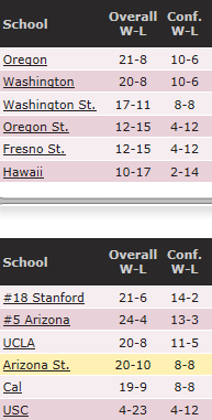 Standings