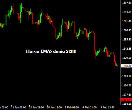 Forex Online Trading Tren Investasi Masa Kini Forex Online Trading Tren Investasi Masa Kini