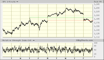 SPX 1-min