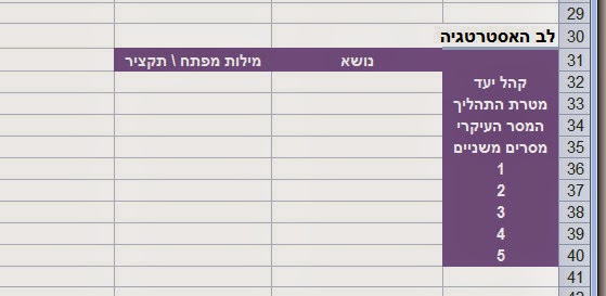 בלוג קידום אתרים: אסטרטגיה מלאה לקידום אתר באינטרנט