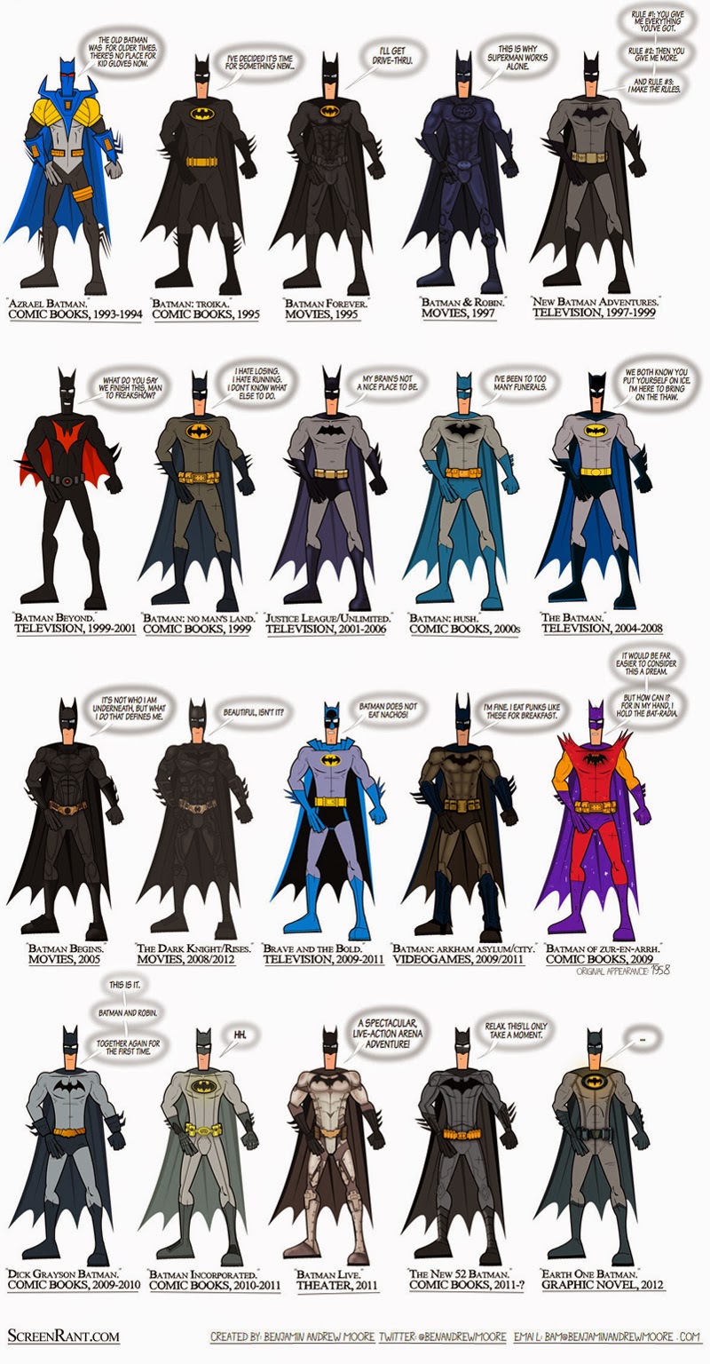 Batman 75 years of the caped crusader Geeky Pinas