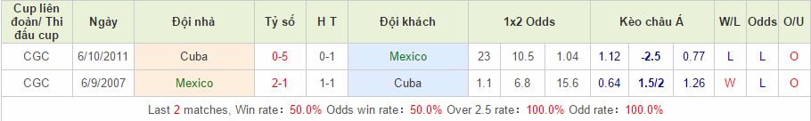 Mexico vs Cuba link vào 12bet