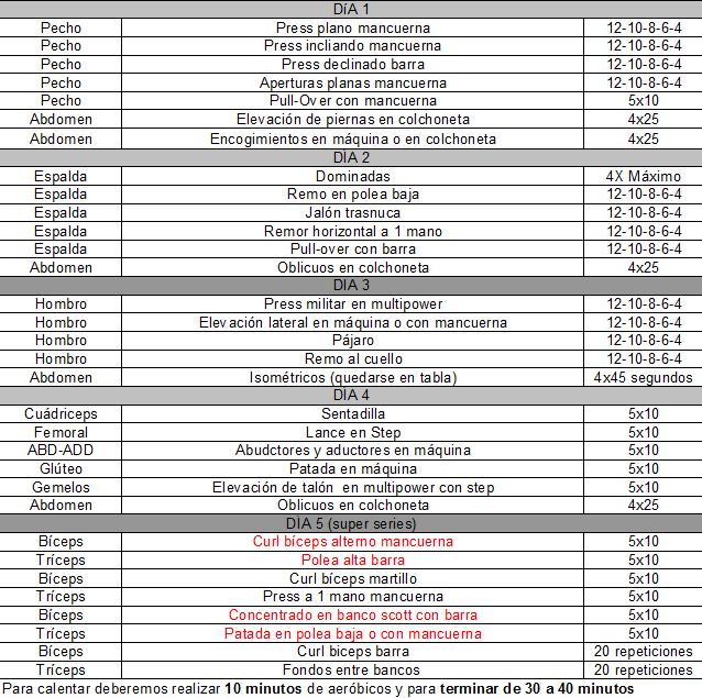 Volumen Plan Semanal Para Ganar Masa Muscular Hipertrofia Plan De