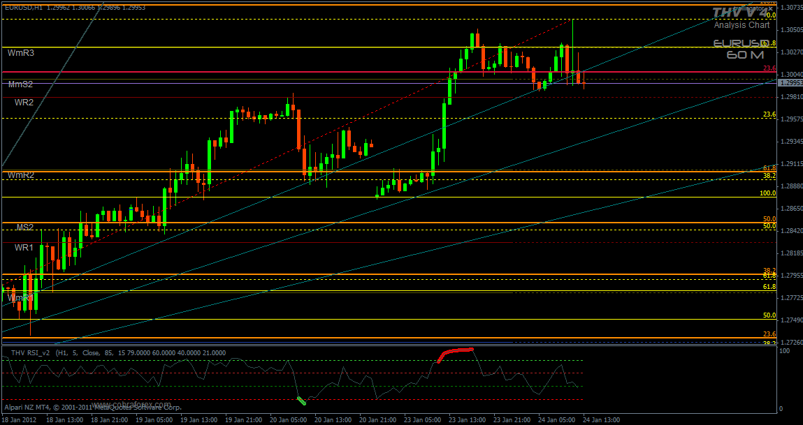 Forex da 1 cm