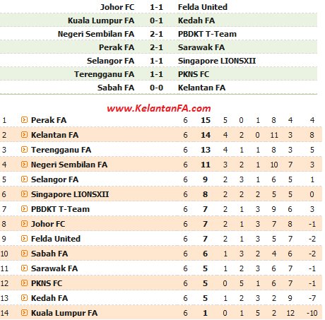 terkini super info jadual keputusan liga super liga perdana piala fa