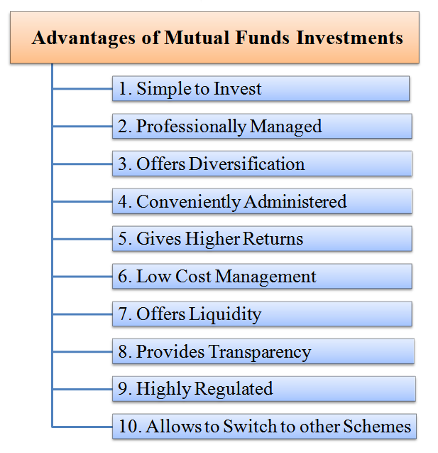 advantages and disadvantages of stock market investment