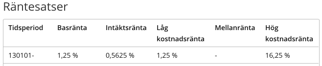 basränta basränta
