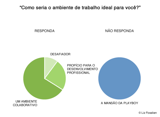 Como seria o ambiente de trabalho ideal para você? Como seria o ambiente de trabalho ideal para você?