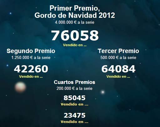 LISTA OFICIAL PEDREA NAVIDAD lista oficial pedrea navidad:
