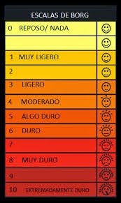 Resultado de imagen de escala de borg disnea