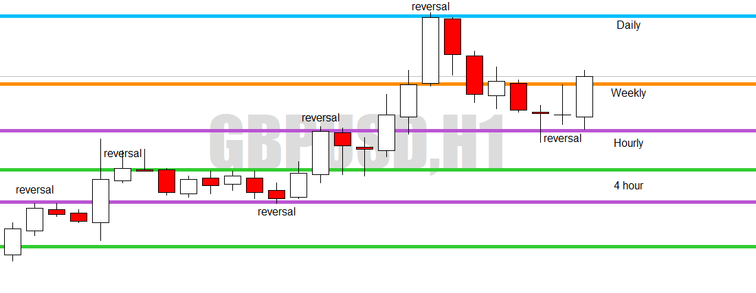 Arti support resistance forex