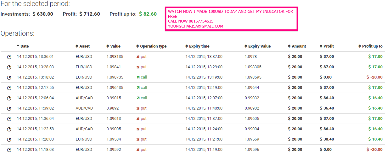 How do you make money with binary options