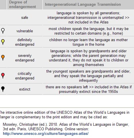 theme project description sample
