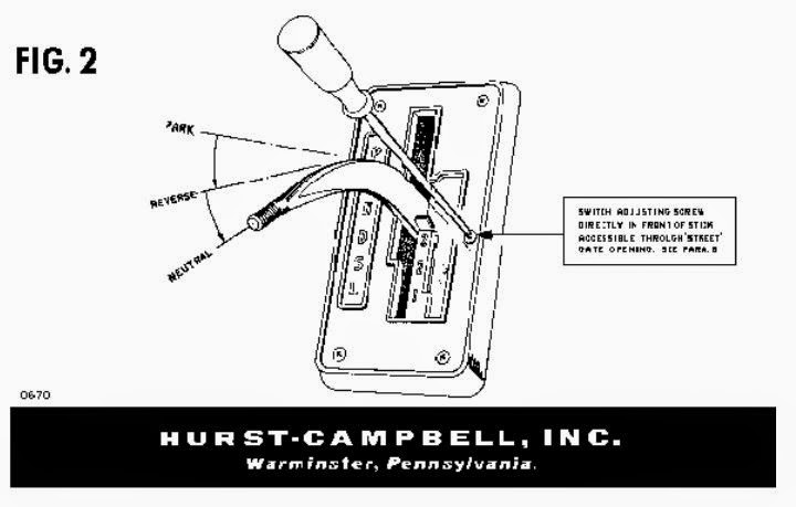 Hot Options: Hurst Dual Gate 