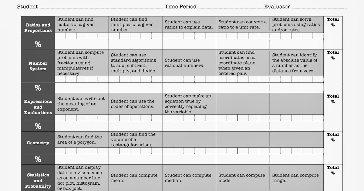 SpEd Head 6th Grade Special Education Math "I Can"