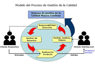 GESTION INTEGRADA DE LA CALIDAD AMBIENTAL gestion integrada de la calidad ambiental: