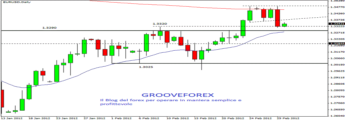 FOREXPEPS