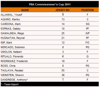 meralco bolts roster