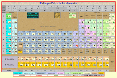 variacin de las propiedades de los elementos de la tabla peridica - Tabla Periodica De Los Elementos Quimicos Con Electronegatividad variacin de las propiedades de los elementos de la tabla peridica - Tabla Periodica De Los Elementos Quimicos Con Electronegatividad