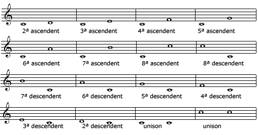 Resultado de imagen de intervals musicals"