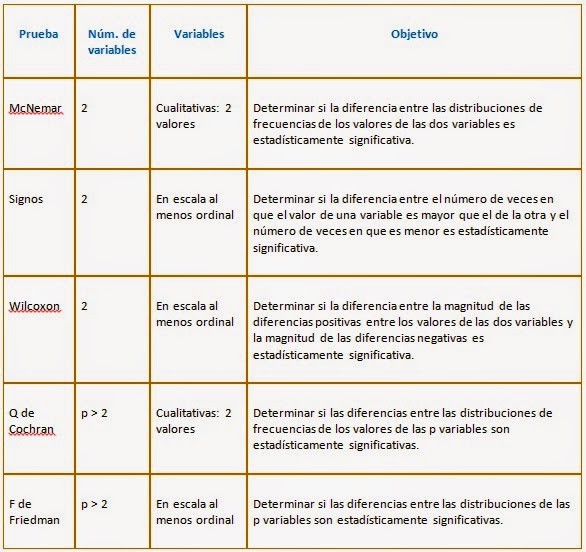 ESTADISTICA PARAMETRICAS estadistica parametricas: