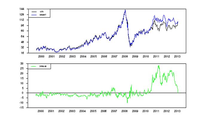 Acemaxx Analytics Juli 2013