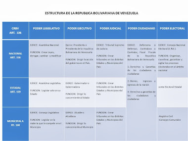 REPÚBLICA BOLIVARIANA DE VENEZUELA