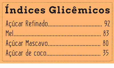 Índíce glicêmico: Açúcar de coco