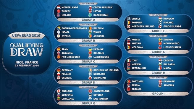 EURO 2016 | Gruplar belli oldu..