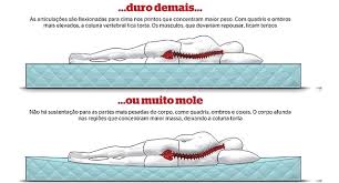 Colchão adequado deve alinhar corretamente a coluna - DORMIR EM UM BOM COLCHÃO PREVINE DOR NAS COSTAS E NA COLUNA VERTEBRAL - Biguaçu, Palhoça, Antonio Carlos SC, Tijucas, Santo Amaro da Imperatriz, Paulo Lopes SC, Florianópolis, São José SC - Gotas para sinusite Rinite, Jaraguá do Sul SC, Venda de Cone Chinês e Limpeza de Ouvidos, Vico Massagista Quiropraxia Acupuntura Massoterapia Massagem Relaxante Sueca Terapêutica Ventosaterapia Shiatsu Do-In Reflexologia, DORMIR EM UM BOM COLCHÃO PREVINE DOR NAS COSTAS E NA COLUNA VERTEBRAL Escolha do colchão adequado previne dores na colunaConforto e densidade do produto são essenciais na hora de escolha e da da compra