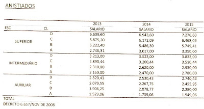 TABELA SALARIAL ANISTIADOS - Copiado SINDSP/MG