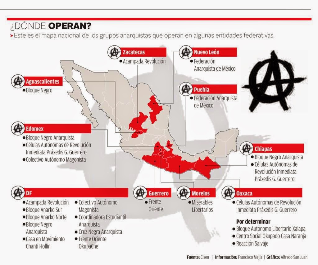 INSEGURIDAD. Grupos anarquistas