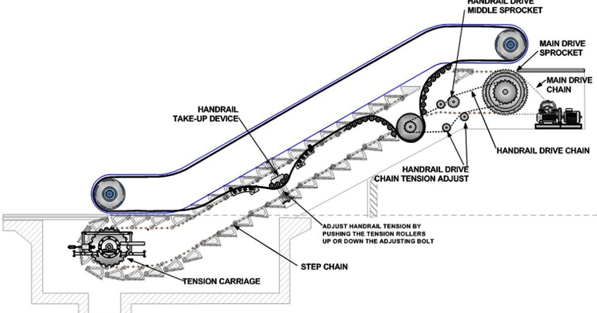 Escalators Basic Components – Part Two ~ Electrical Knowhow