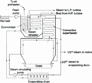 loeffler-boilers