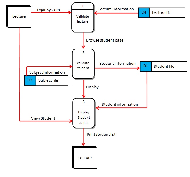 speech and situation a