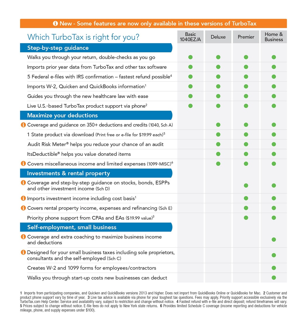 Comparison of TurboTax Versions Comparison of TurboTax Versions