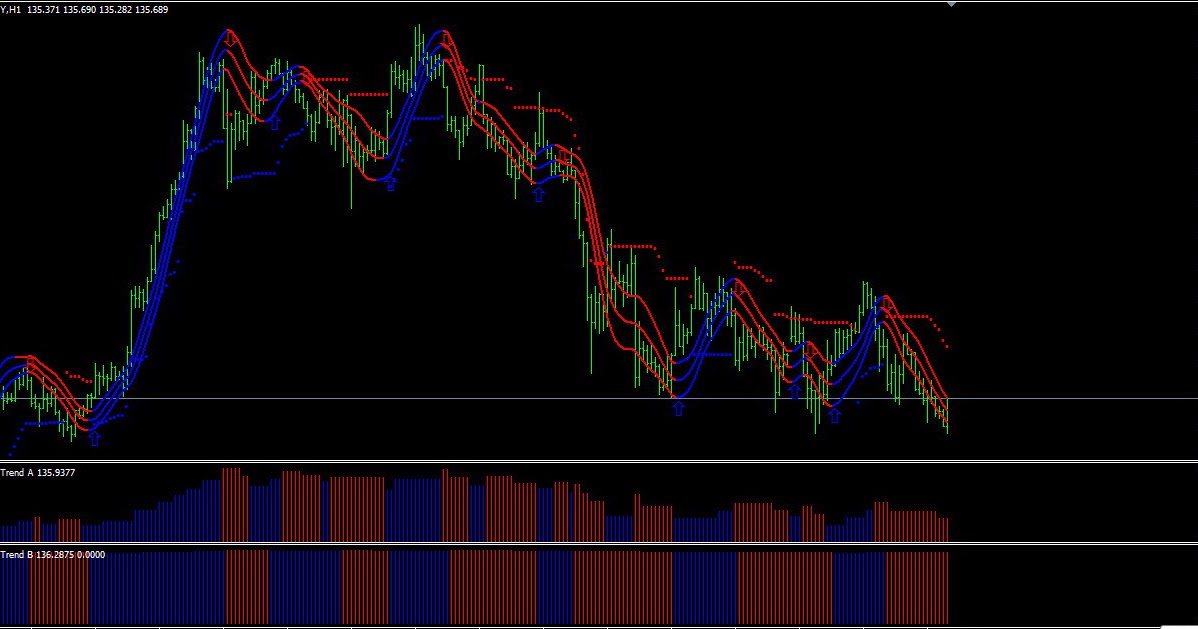Vortex sniper forex system free download