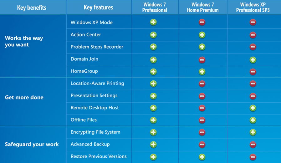 Windows xp pro oem year 2017 release