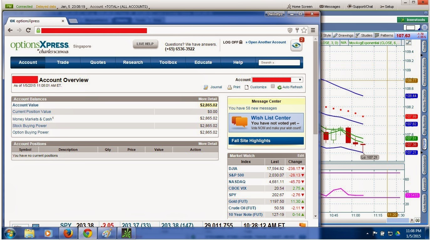 Options trading 2015