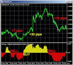 ما هو (السكالبنج) scalping في الفوركس؟ ما هو (السكالبنج) scalping في الفوركس؟