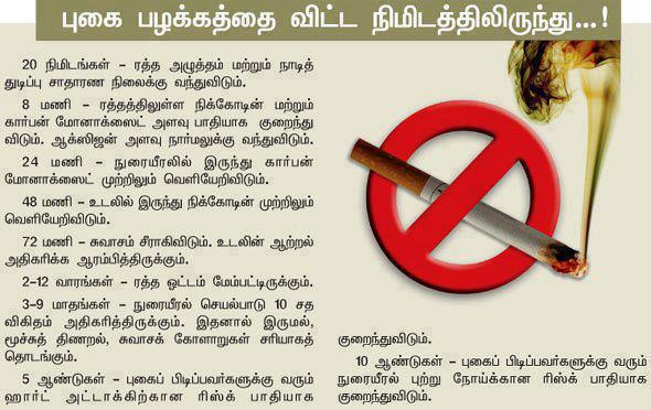 Stop smoking tips tamil, quit smoking aids electronic cigarettes