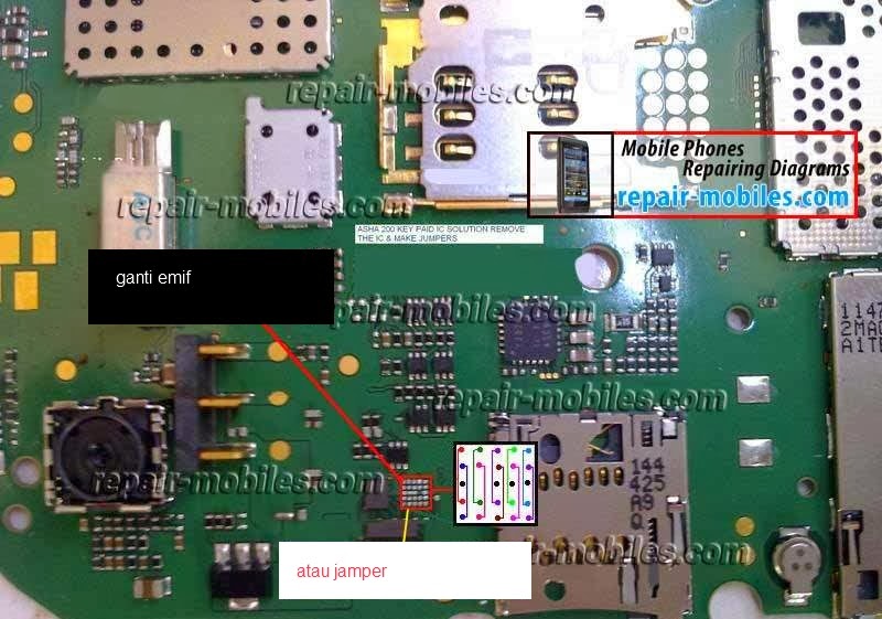 Solusi Nokia Asha 200 Komplet Tips Dan Triks solusi nokia asha 200 komplet tips dan triks