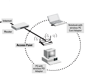 MANEJO DE REDES verizon wireless home network diagram 
