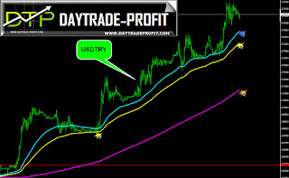 turkish lira analysis