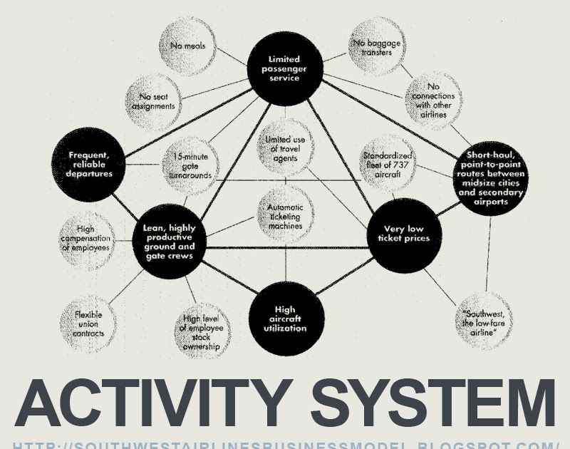 the strategic structure of southwest airlines Strategic management 1 case abstract southwest is an airline company, based in dallas, texas herbert d kelleher, chairman, president, and ceo since 1987, when the department of. the strategic structure of southwest airlines Strategic management 1 case abstract southwest is an airline company, based in dallas, texas herbert d kelleher, chairman, president, and ceo since 1987, when the department of.